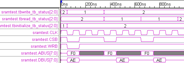 diagram5-TestBencherResults