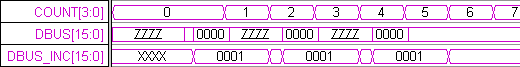 diagram6-ModelingAndSimulation-Dbus_Inc