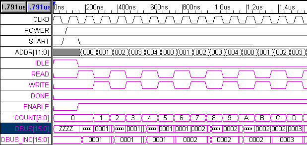 diagram8-ModelingAndSimulation-Finished