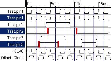 diagramComparison_offsetClock