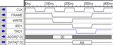 drawExpectedTRDYWaveform