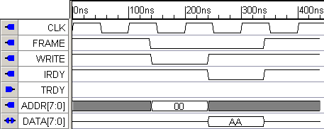 drawWriteDiagram