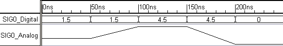 fast_analogwaveform