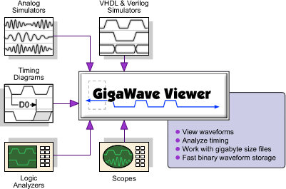 gigawave_simulator_patterngenerator_logicanalyzer_oscilloscope