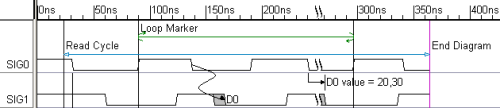 Marler_loop_diagram