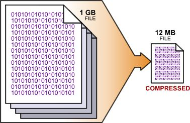 Option_gigawave_compression