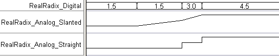 pureAnalogDisplay_justsignals