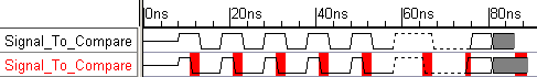 singleSignalComparison_ZeroTolerance