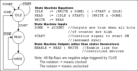 stateMachine