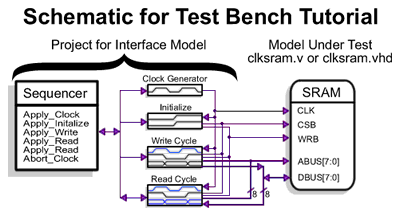 tb_sram_schematic