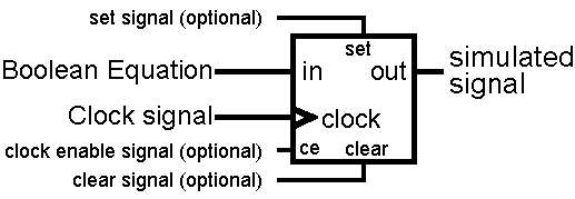 td2_registerCircuit