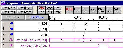 test_bench_simulation_diagram