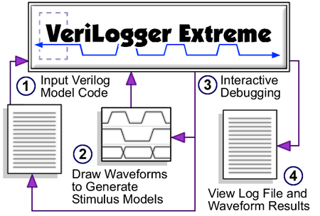 Vextreme_design_flow