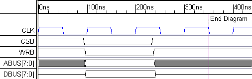 Write_waveforms